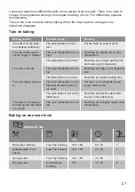 Preview for 27 page of Lamona LAM7003 User Manual