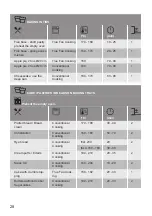 Preview for 28 page of Lamona LAM7003 User Manual