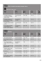 Preview for 29 page of Lamona LAM7003 User Manual