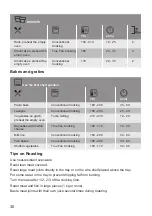 Preview for 30 page of Lamona LAM7003 User Manual