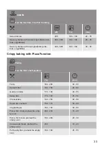 Preview for 33 page of Lamona LAM7003 User Manual