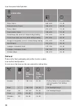 Preview for 36 page of Lamona LAM7003 User Manual