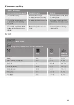 Preview for 39 page of Lamona LAM7003 User Manual