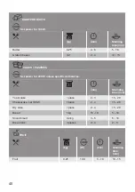 Preview for 40 page of Lamona LAM7003 User Manual