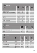 Preview for 41 page of Lamona LAM7003 User Manual