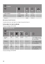 Preview for 42 page of Lamona LAM7003 User Manual