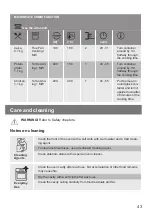 Preview for 43 page of Lamona LAM7003 User Manual