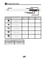 Preview for 6 page of Lamona LAM8301 Installation And Operation Instruction Manual