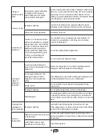 Preview for 26 page of Lamona LAM8301 Installation And Operation Instruction Manual