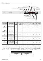 Preview for 15 page of Lamona LAM8302 User Instructions