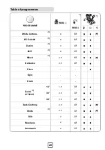 Preview for 20 page of Lamona LAM8776 Instructions And Installation