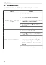 Preview for 16 page of Lamona LAM8800 Instructions & Installation Manual