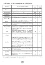 Preview for 19 page of Lamona LAM8875 User'S Manual & Instructions