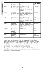 Предварительный просмотр 16 страницы LaMotte 2020we Manual