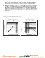 Предварительный просмотр 14 страницы LaMotte smart spectro 2 Operator'S Manual