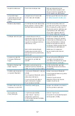 Preview for 57 page of LaMotte WaterLink Spin Touch DW Manual