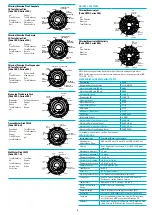 Предварительный просмотр 5 страницы LaMotte WaterLink SpinTouch 3580-AU Manual