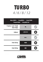 Preview for 3 page of Lampa TURBO 4 Instruction Manual