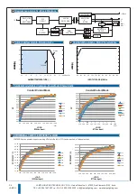 Preview for 4 page of Lampo LSDIMMCC010 Installation Manual