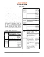 Preview for 25 page of Lampoassa ELI 60-90 User Manual