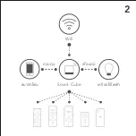 Preview for 3 page of LAMPTAN SMART CUBE User Manual