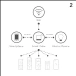 Preview for 15 page of LAMPTAN SMART CUBE User Manual