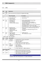 Preview for 34 page of Lamtec AEC-TPS Manual