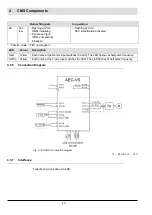 Preview for 50 page of Lamtec AEC-TPS Manual