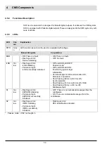 Preview for 60 page of Lamtec AEC-TPS Manual