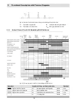 Preview for 83 page of Lamtec AEC-TPS Manual