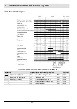 Preview for 88 page of Lamtec AEC-TPS Manual