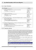 Preview for 90 page of Lamtec AEC-TPS Manual