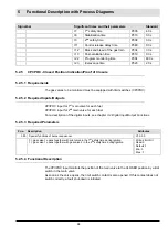 Preview for 95 page of Lamtec AEC-TPS Manual