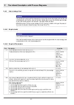 Preview for 96 page of Lamtec AEC-TPS Manual