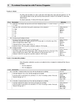 Preview for 105 page of Lamtec AEC-TPS Manual