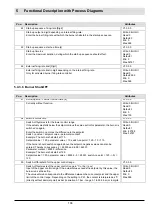 Preview for 107 page of Lamtec AEC-TPS Manual