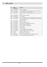 Preview for 246 page of Lamtec AEC-TPS Manual