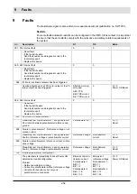 Preview for 253 page of Lamtec AEC-TPS Manual