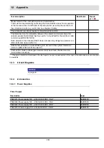 Preview for 281 page of Lamtec AEC-TPS Manual