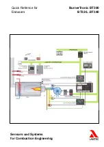 Lamtec BurnerTronic BT320 Quick Reference предпросмотр