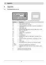 Предварительный просмотр 19 страницы Lamtec ETAMATIC V Quick Reference