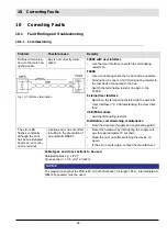 Preview for 89 page of Lamtec F300K IR-2 Manual