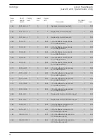 Preview for 28 page of Lamtec FMS Series Manual