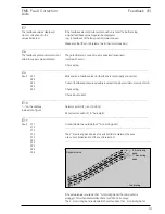 Preview for 101 page of Lamtec FMS Series Manual