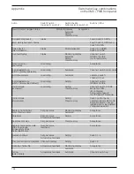 Preview for 126 page of Lamtec FMS Series Manual