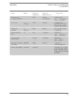 Preview for 127 page of Lamtec FMS Series Manual