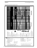 Preview for 132 page of Lamtec FMS Series Manual