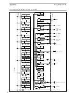 Preview for 134 page of Lamtec FMS Series Manual