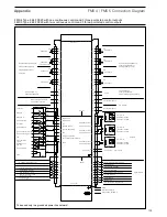 Preview for 141 page of Lamtec FMS Series Manual