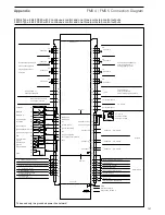 Preview for 143 page of Lamtec FMS Series Manual